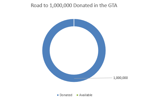 dymon-face-mask-community-donation